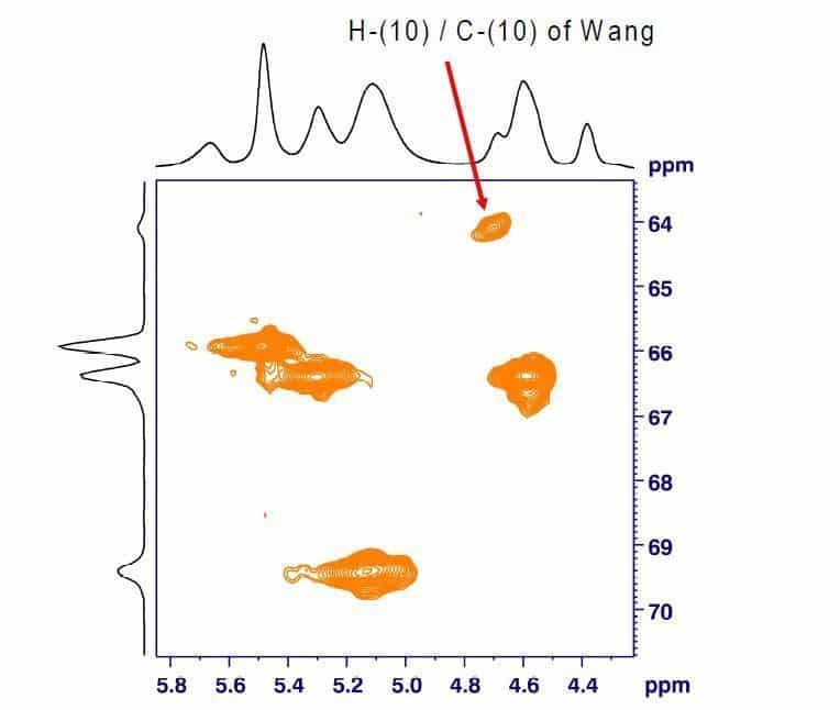 Expansion of the 1H,13C-HSQC HR-MAS NMR spectrum